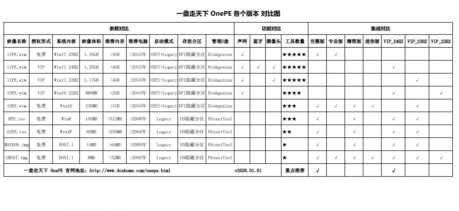 图片[10]-PE 维护系统，一盘走天下 OnePE （v2026.05.22）-软件工具箱