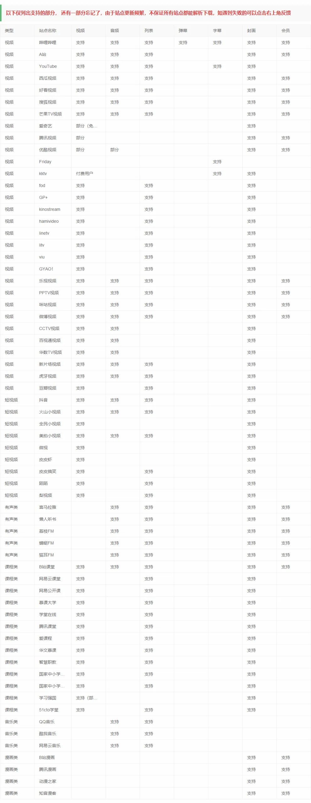 图片[2]-闪豆多平台视频批量下载器 | 闪豆下载器（2026.03.29）-软件工具箱