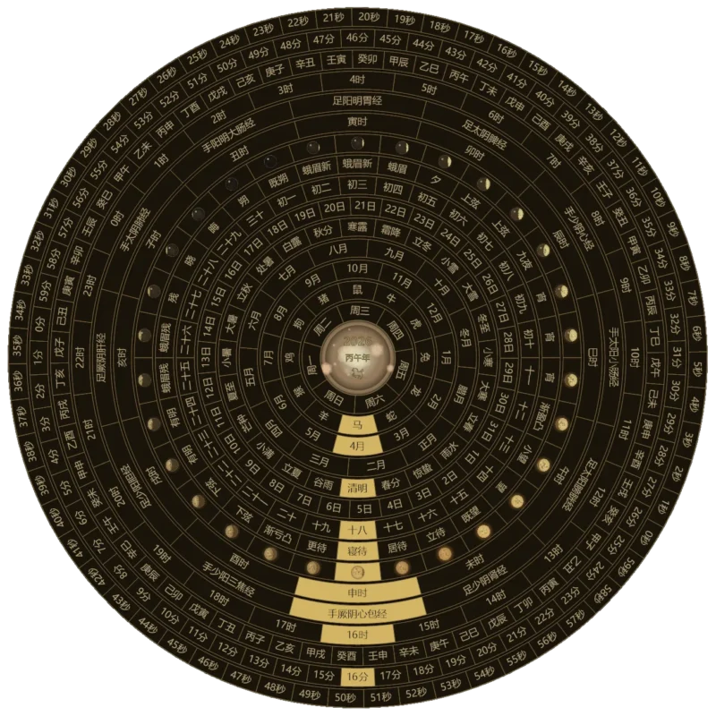 子午流注时钟 | LunarClock (v0.2)-软件工具箱