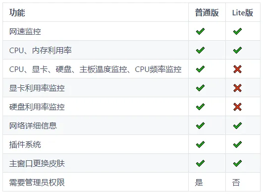网速监控软件 | Traffic Monitor（v1.86）-软件工具箱