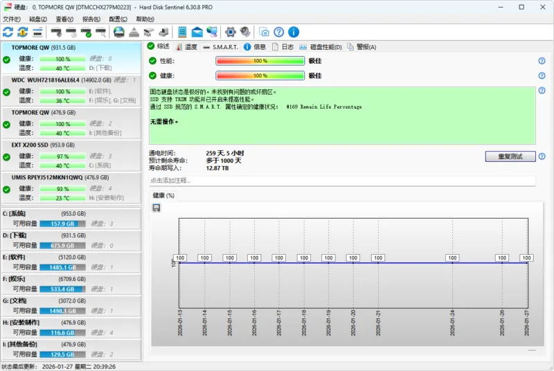 硬盘信息监视查看软件 硬盘哨兵 | Hard Disk Sentinel Pro（v6.40）-软件工具箱