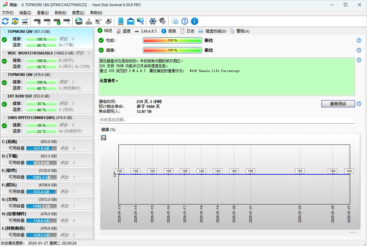 图片[1]-硬盘信息监视查看软件 硬盘哨兵 | Hard Disk Sentinel Pro（v6.40）-软件工具箱