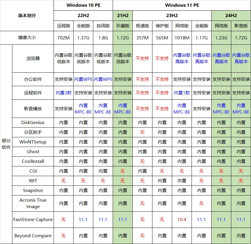 图片[3]-★最全驱动PE★全内置无网维护~声显网蓝牙全能VIP版+增强启动制作工具【2025-10-30】-软件工具箱