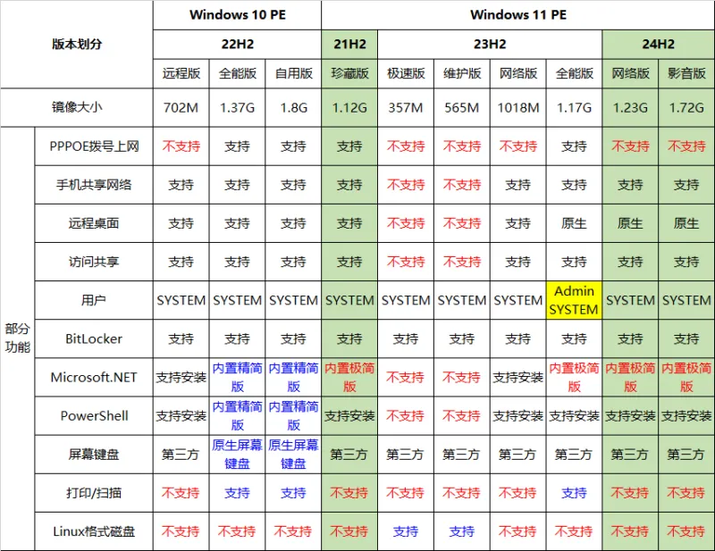 ★最全驱动PE★全内置无网维护~声显网蓝牙全能VIP版+增强启动制作工具【2025-10-30】-软件工具箱