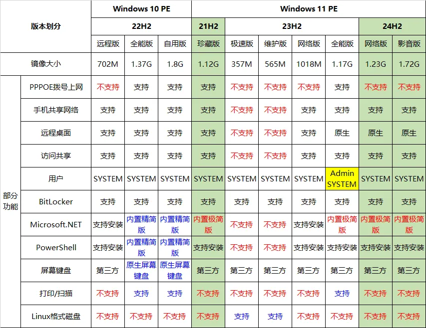 图片[1]-★最全驱动PE★全内置无网维护~声显网蓝牙全能VIP版+增强启动制作工具【2025-10-30】-软件工具箱