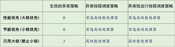 图片[2]-Windows 大小核调度一键优化 （2025.10.15）-软件工具箱