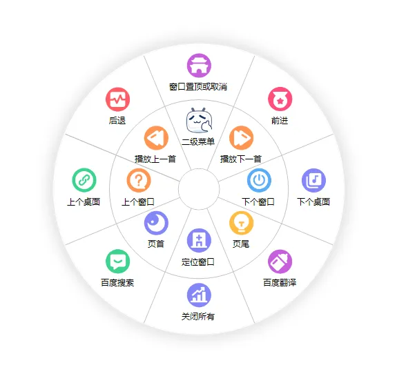 图片[4]-鼠标手势增强 | MousePlus（5.5.14.0）-软件工具箱