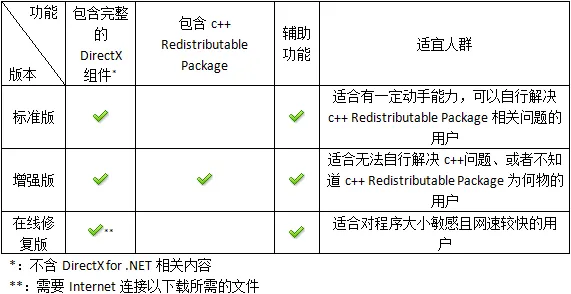 DirectX 运行库修复工具 | DirectX Repair（4.4.0.36953）-软件工具箱