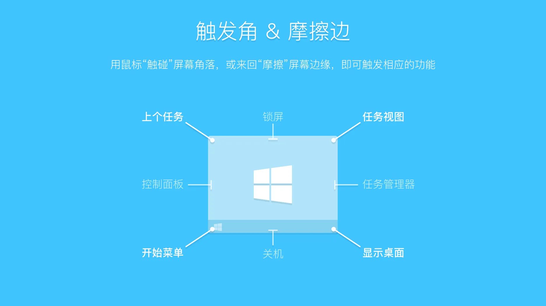 图片[1]-鼠标手势软件 | WGestures（1.8.5.0）-软件工具箱