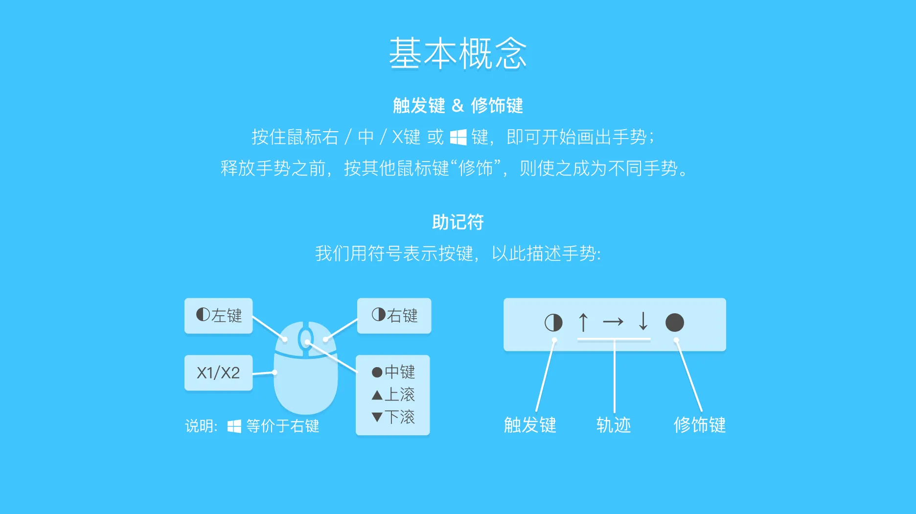 图片[2]-鼠标手势软件 | WGestures（1.8.5.0）-软件工具箱