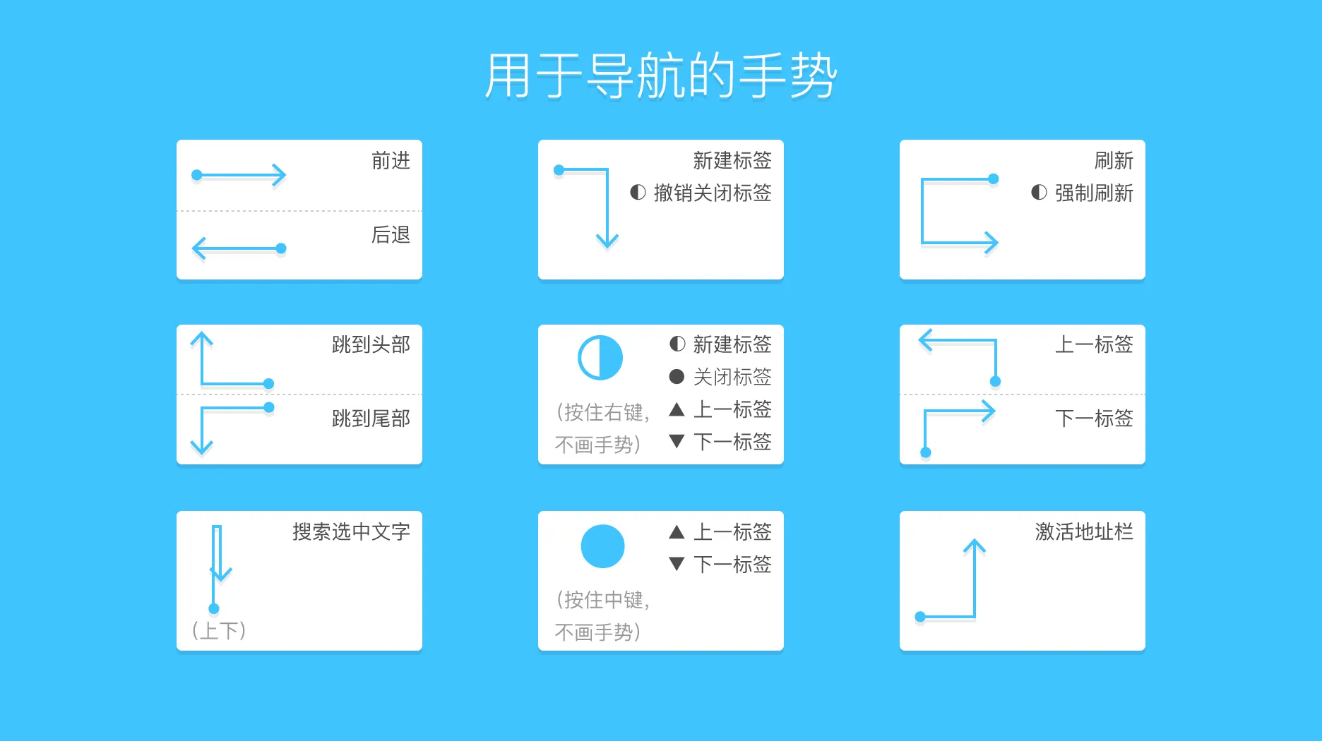 图片[4]-鼠标手势软件 | WGestures（1.8.5.0）-软件工具箱