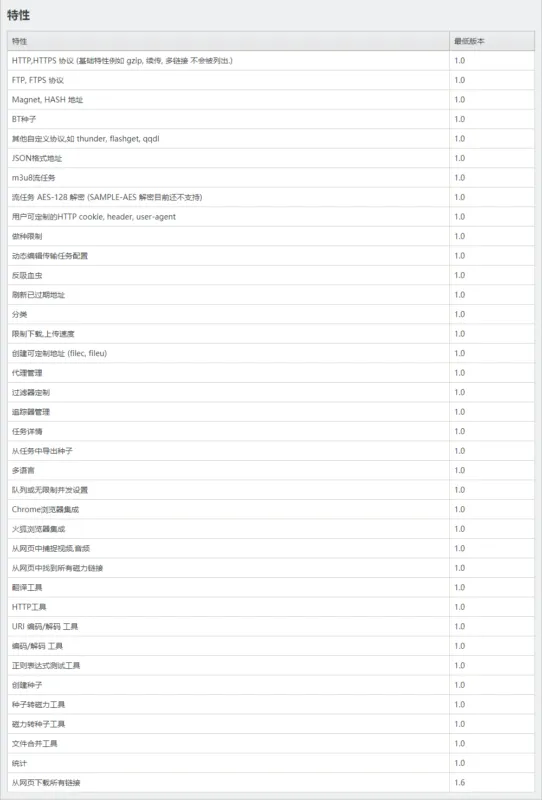 增强型网络文件下载器 文件蜈蚣 | FileCentipede（2.82）-软件工具箱