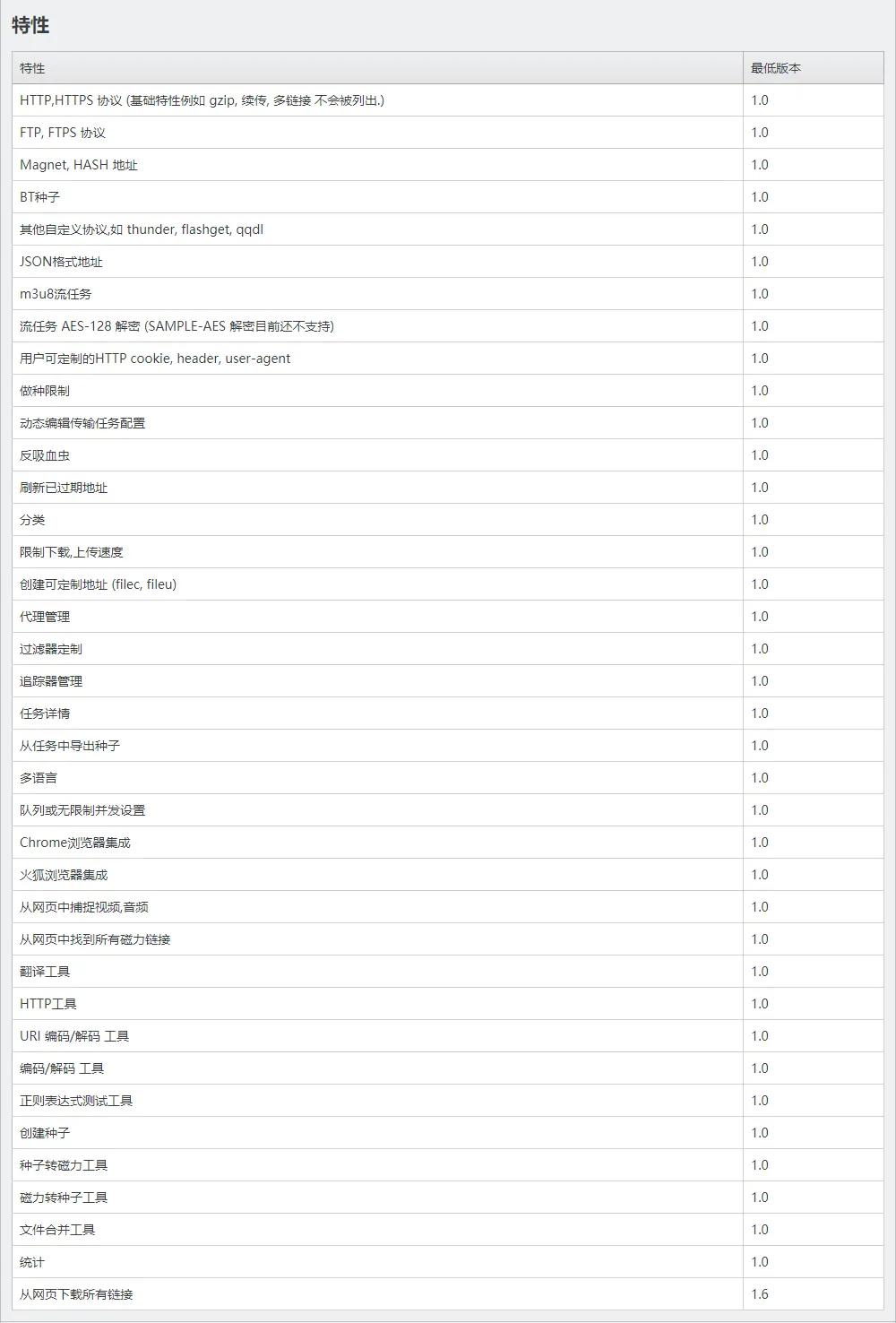 图片[1]-增强型网络文件下载器 文件蜈蚣 | FileCentipede（2.82）-软件工具箱