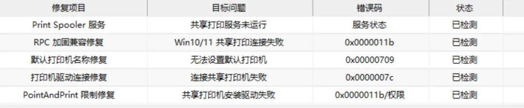 图片[2]-其它系统工具 | 打印机共享修复工具 | 206期（v1.0）-软件工具箱