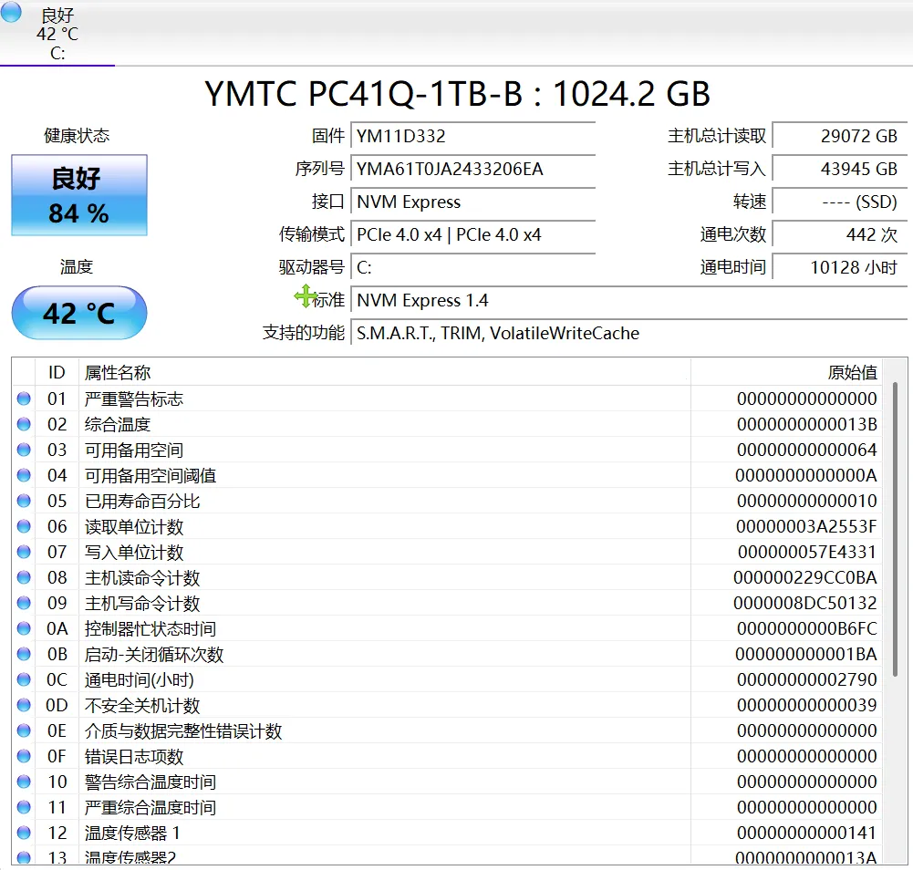 图片[2]-硬盘健康检测工具 | CrystalDiskInfo | 205期（v9.6.0）-软件工具箱