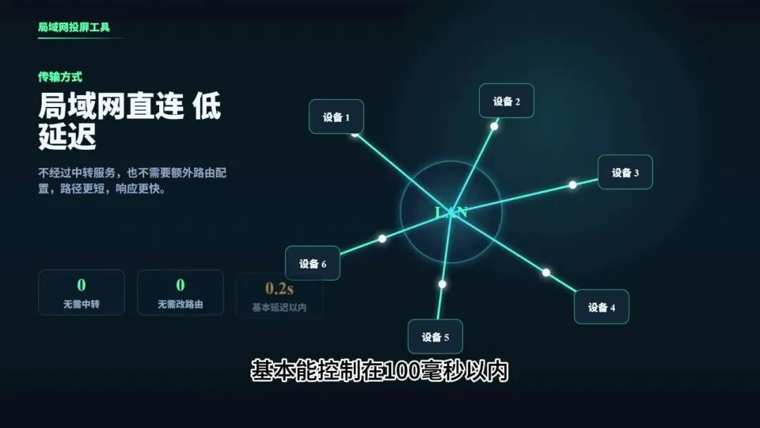 图片[2]-局域网屏幕投屏小工具 | 局域网屏幕投屏小工具 | 195期-软件工具箱