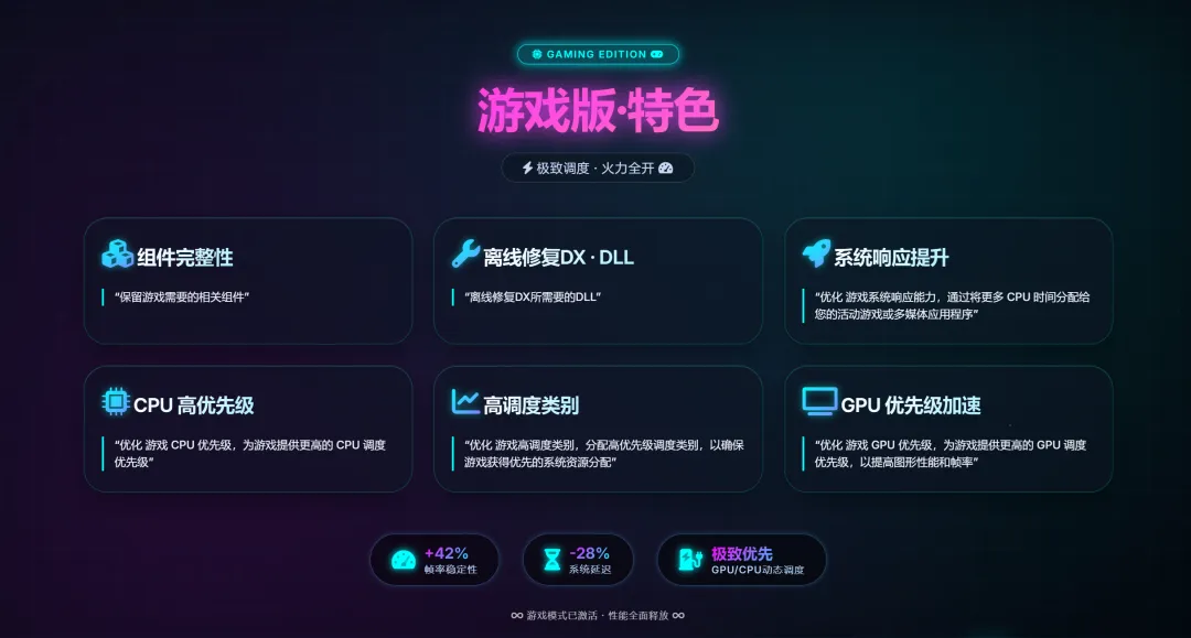 图片[5]-windows镜像 | Windows 24H2游戏版精简系统 | 186期-软件工具箱