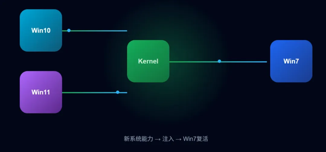 图片[5]-其它系统工具 | Windows 7 精简版 | 158期（v2026）-软件工具箱