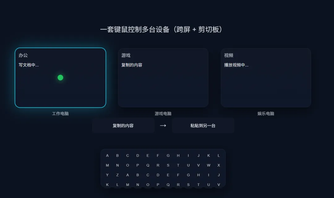 图片[2]-一套键鼠跨屏控制多台设备 | 键鼠共享工具 | 155期（v1.0）-软件工具箱