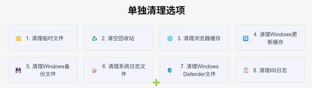图片[3]-C盘空间清理工具 | C盘清理工具 | 149期（v1.0）-软件工具箱