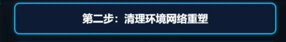 图片[3]-系统环境清理与部署工具 | ACE 降级环境重塑工具 | 139期-软件工具箱