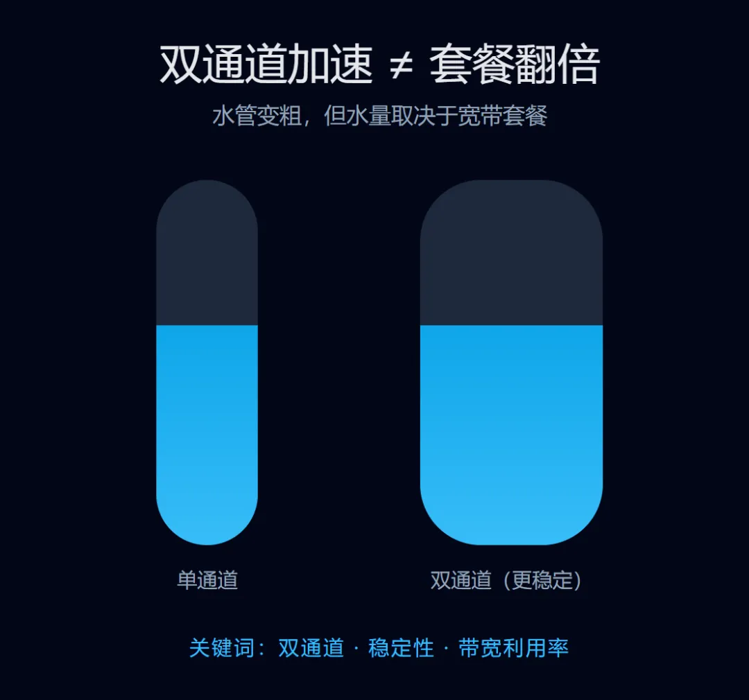 图片[4]-网络稳定神器 | 网络叠加工具 | 088期-软件工具箱