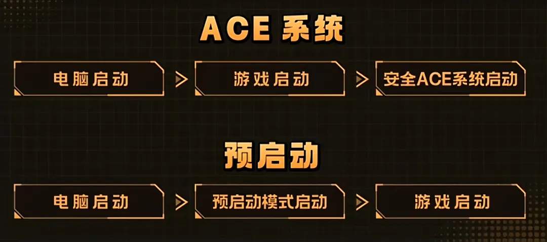 图片[2]-游戏进程优化工具 | ACE进程一键降级优化工具 | 68期-软件工具箱