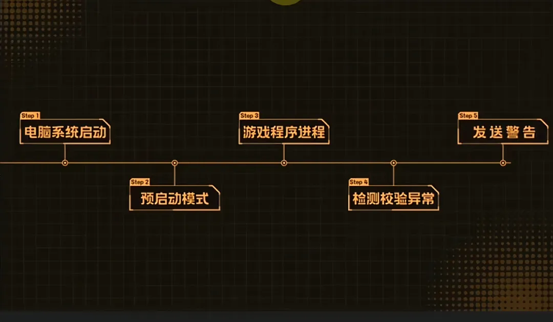 图片[4]-游戏进程优化工具 | ACE进程一键降级优化工具 | 68期-软件工具箱