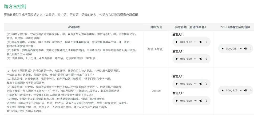 图片[3]-超长音频AI播客生成模型 | 语音播客大模型 | 66期（v1.0）-软件工具箱
