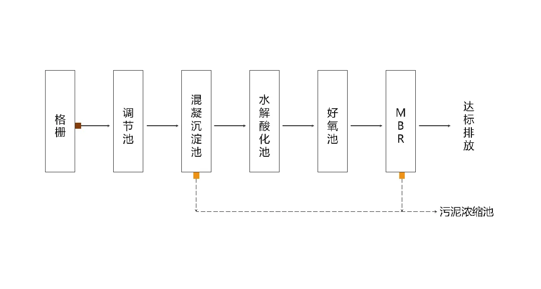 图片[4]-流程图制作工具 | 流程图制作工具 | 30期（v1.0）-软件工具箱