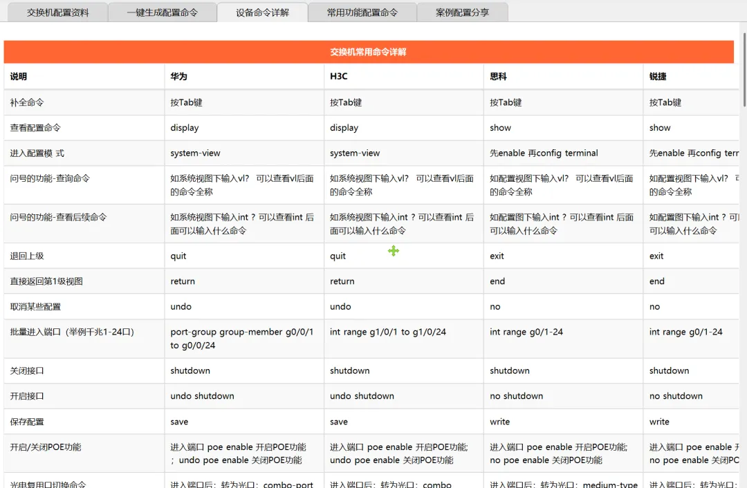 图片[4]-跨品牌交换机配置命令一键生成 | 交换机配置工具 | 223期（v1.0）-软件工具箱