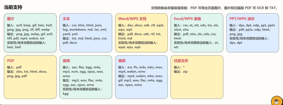 图片[2]-全能文件格式转换神器，连加密音乐都能搞定 | 鼠鼠文件转换助手 | 277期-软件工具箱