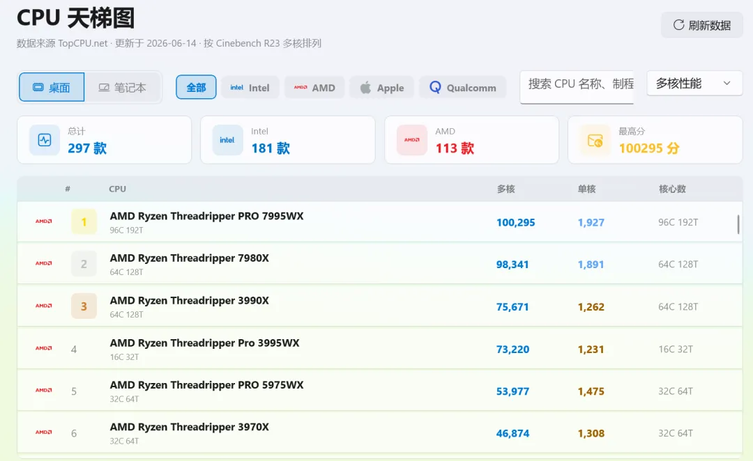 图片[4]-硬件检测与维修工具大全 | 图吧工具箱 | 298期（重构版）-软件工具箱